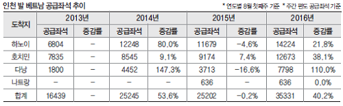 뉴스 사진